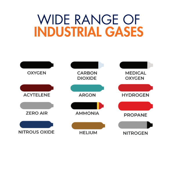 Industrial Gases