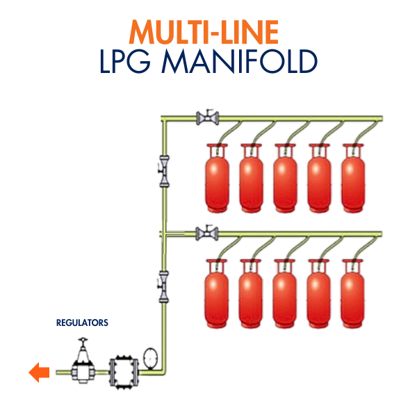 multi line manifolds