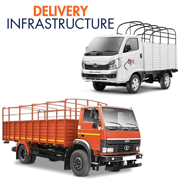 Delivery Infrastructure