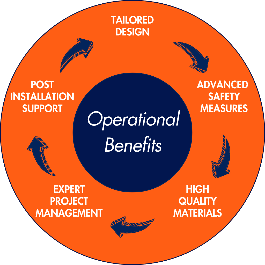 Operational Benefits Vaporiser